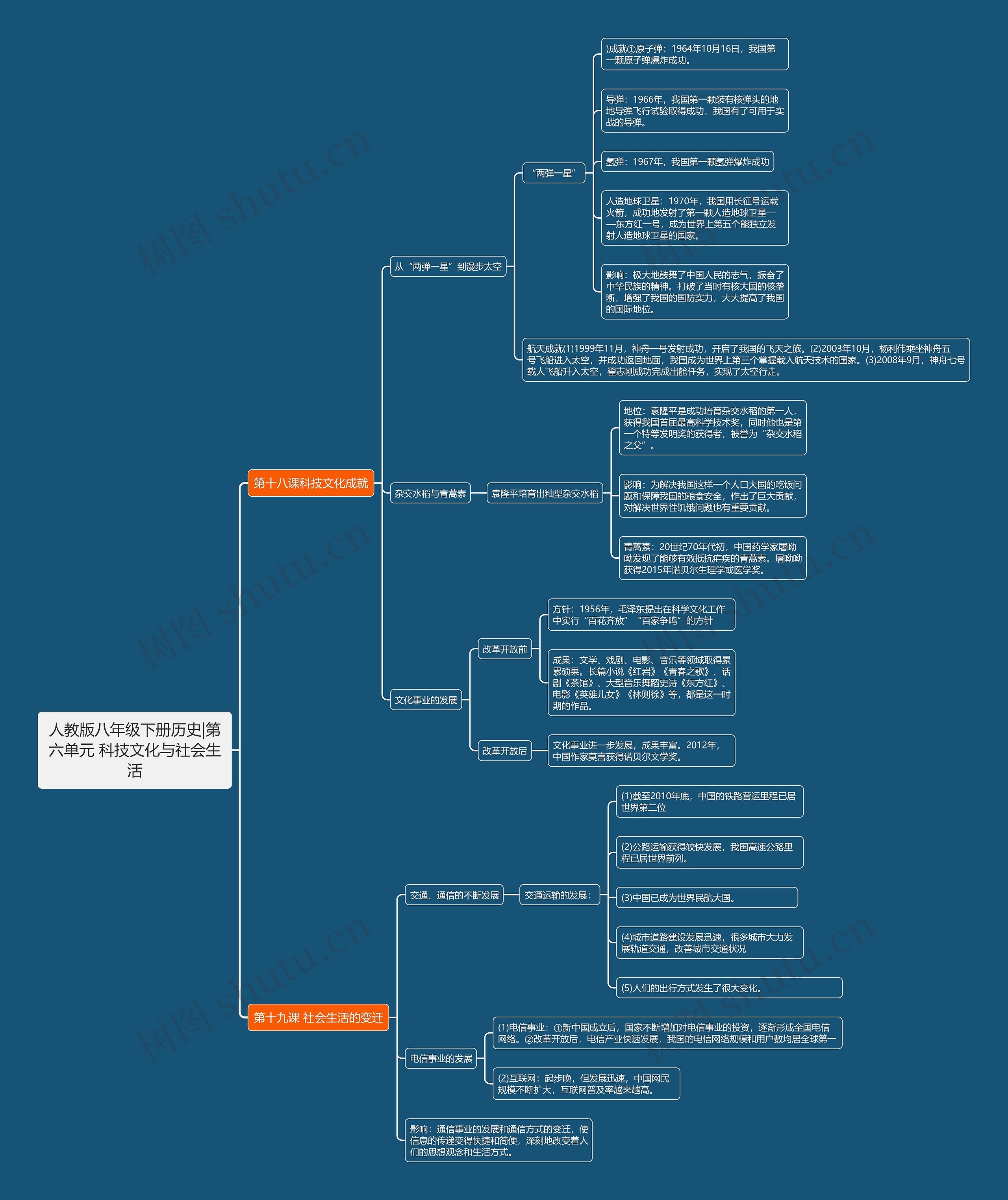 人教版八年级下册历史|第六单元 科技文化与社会生活 人教版八年级下册历史|第六单元 科技文化与社会生活
