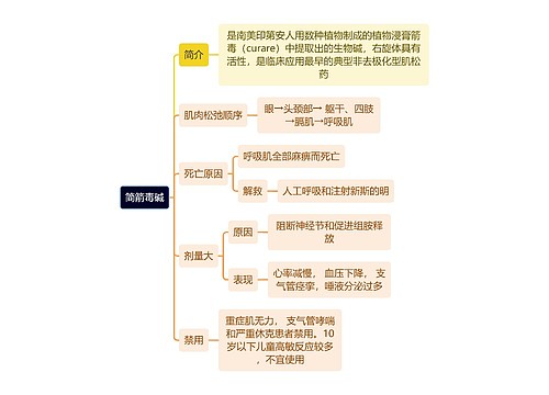 医学知识简箭毒碱思维导图