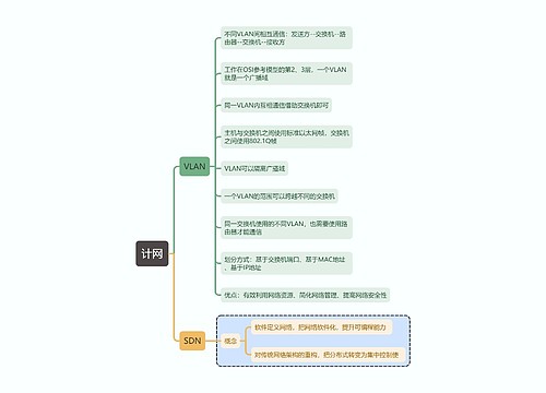 计算机考试知识计网思维导图