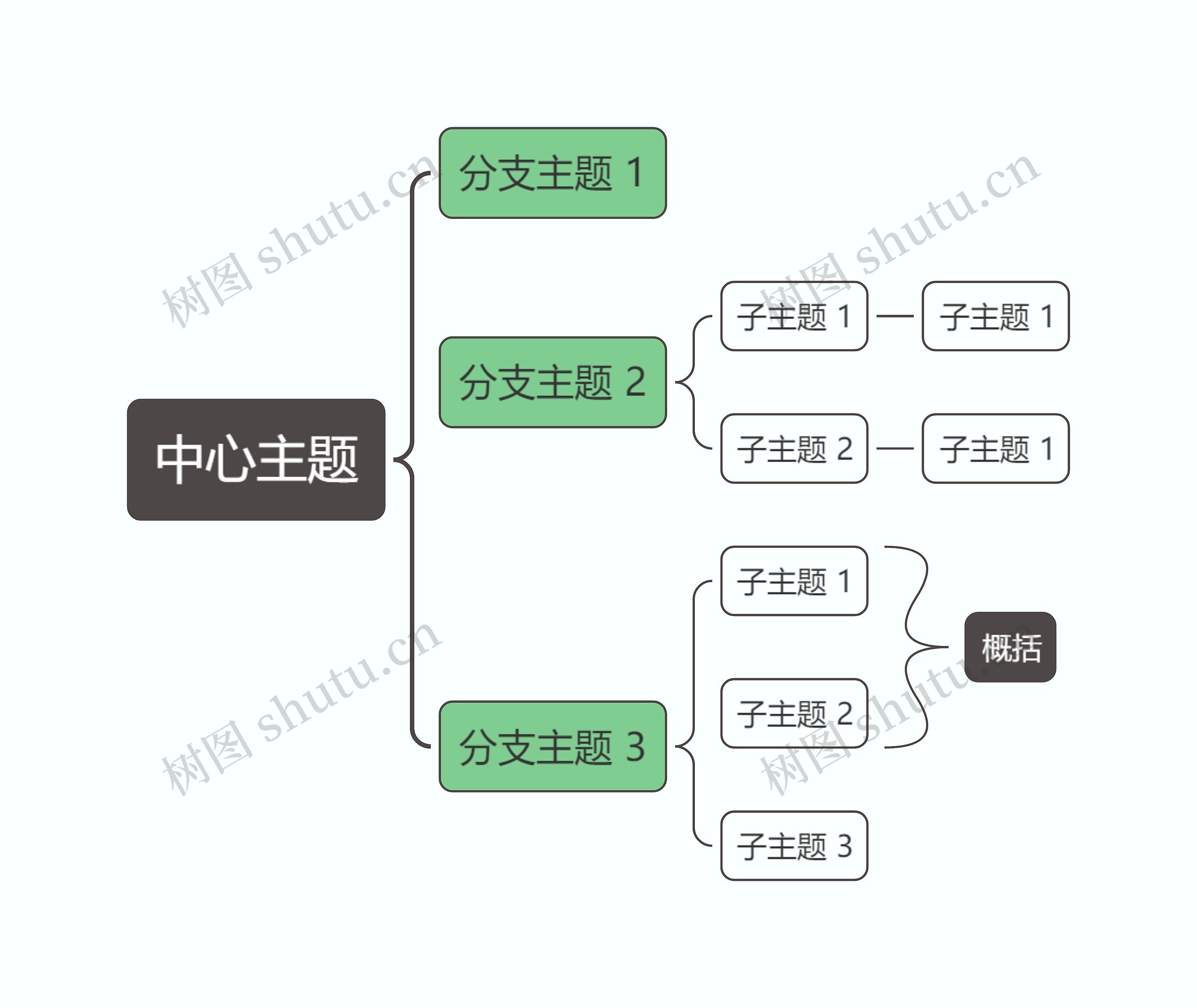 马卡龙奶油绿色括号图主题模板