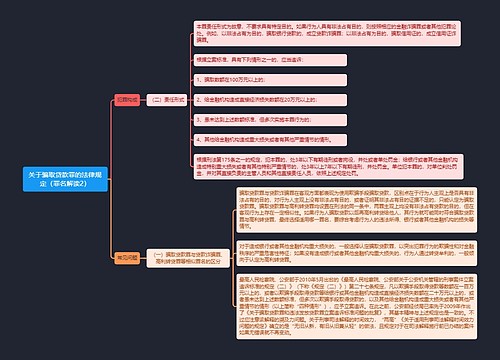 《关于骗取贷款罪的法律规定（罪名解读2）》思维导图