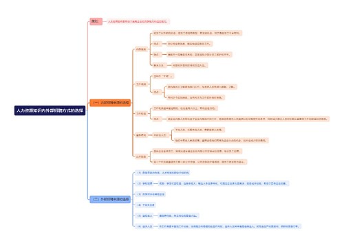 人力资源知识内外部招聘方式的选择