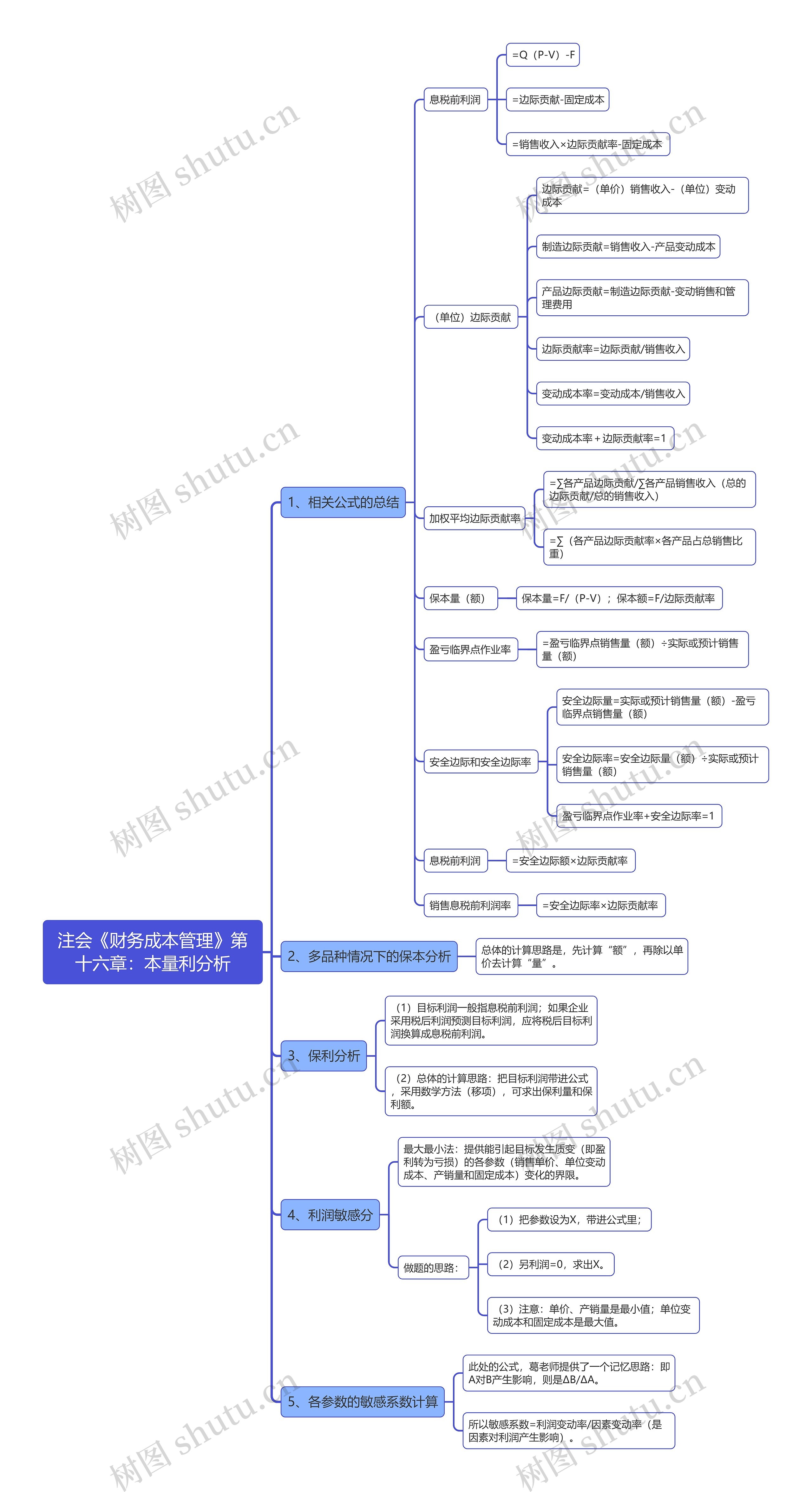 注会《财务成本管理》第十六章：本量利分析