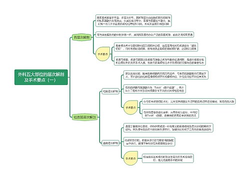 《外科五大部位的层次解剖及手术要点（一）》思维导图