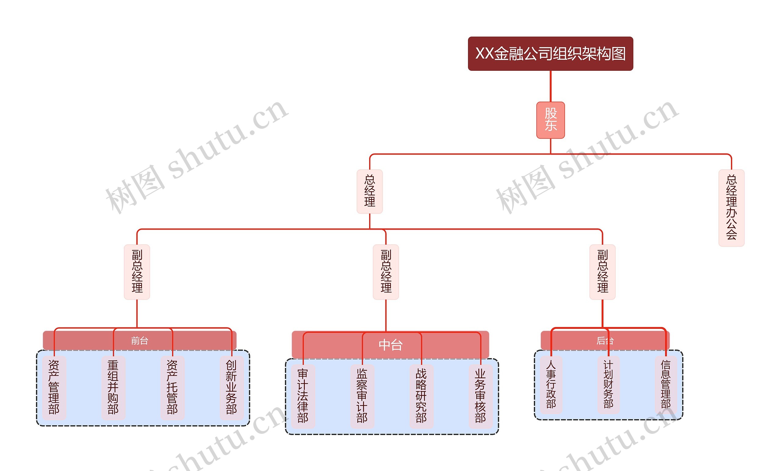 XX金融公司组织架构图