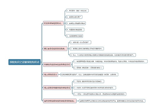 保险知识之运输保险知识点