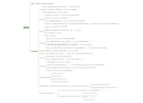  情态动词思维导图