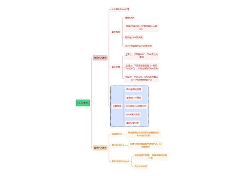 医学知识PCR技术思维导图