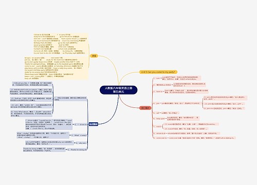 人教版八年级英语上册第五单元思维导图