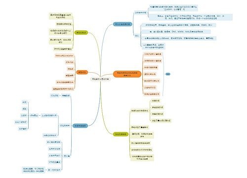 互联网网络安全发展与未来思维导图