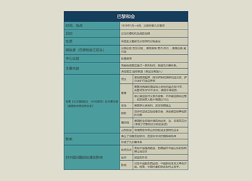 九年级历史下册巴黎和会思维导图