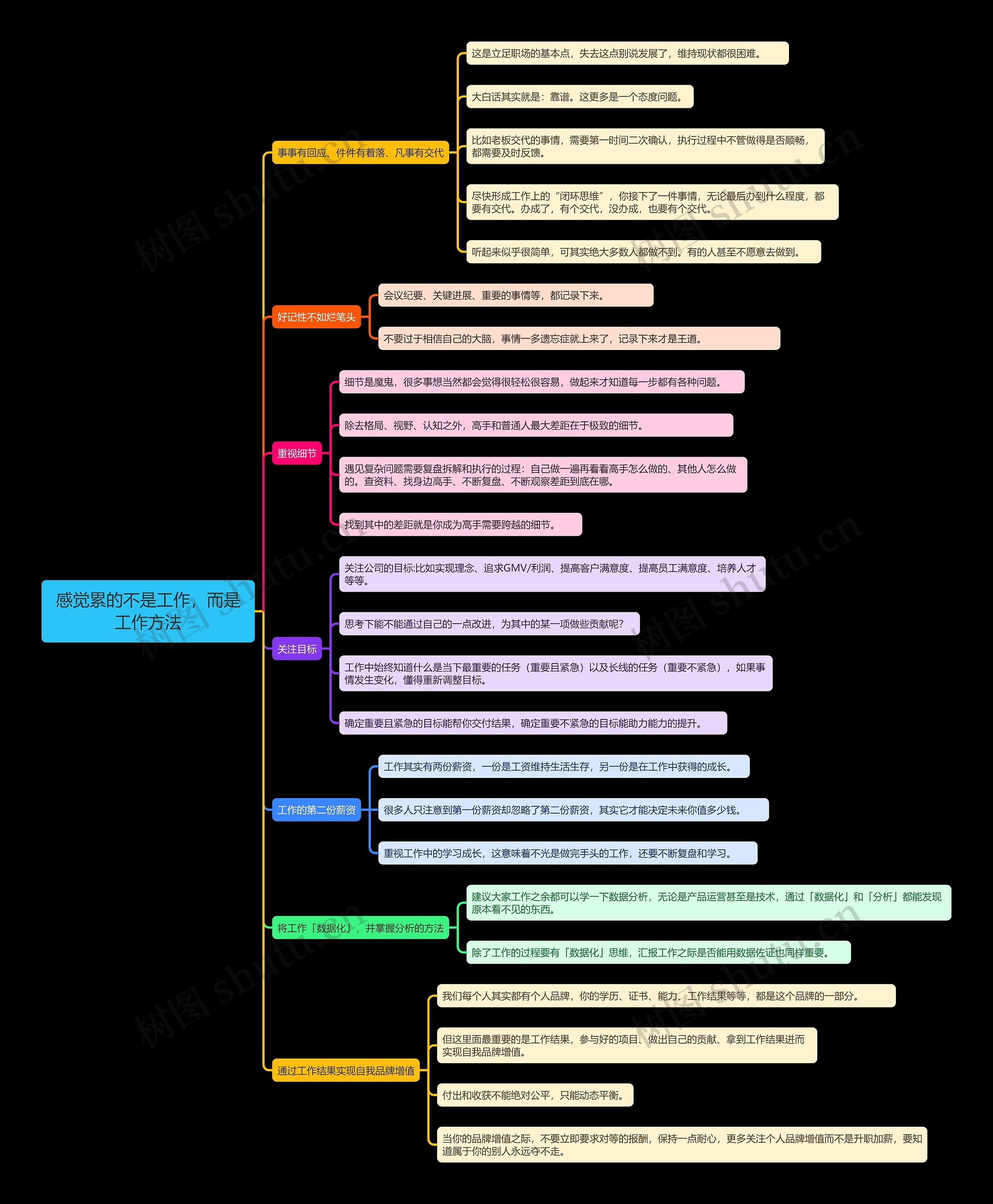 感觉累的不是工作，而是工作方法思维导图