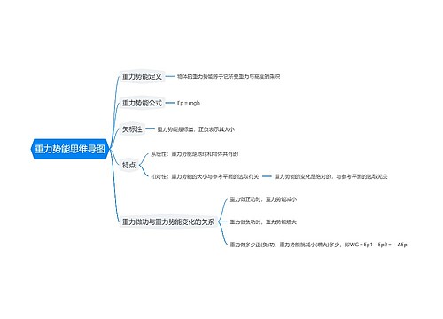 重力势能思维导图