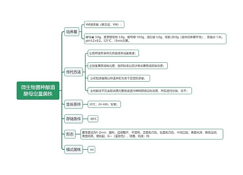 微生物菌种酿酒酵母定量菌株思维导图