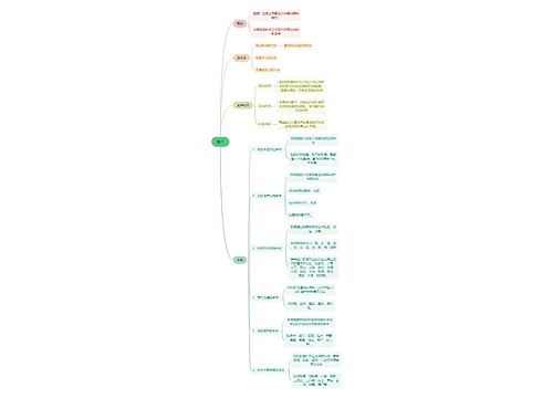 中医知识腧穴思维导图