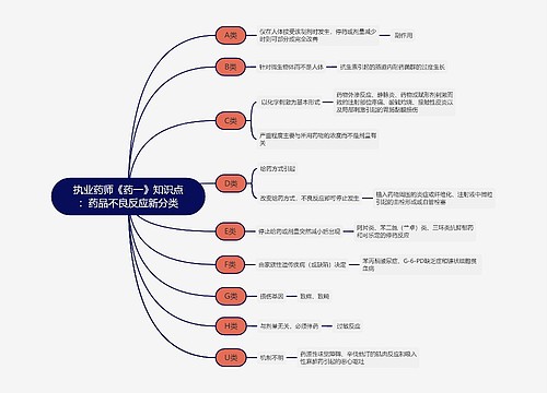 执业药师《药一》知识点：药品不良反应新分类