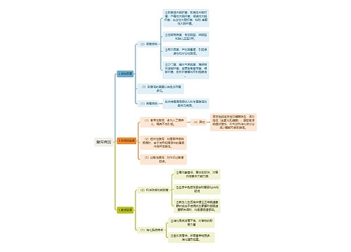 医学知识腹泻病因思维导图