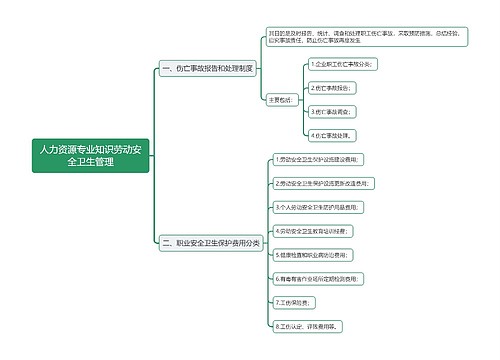 人力资源专业知识劳动安全卫生管理