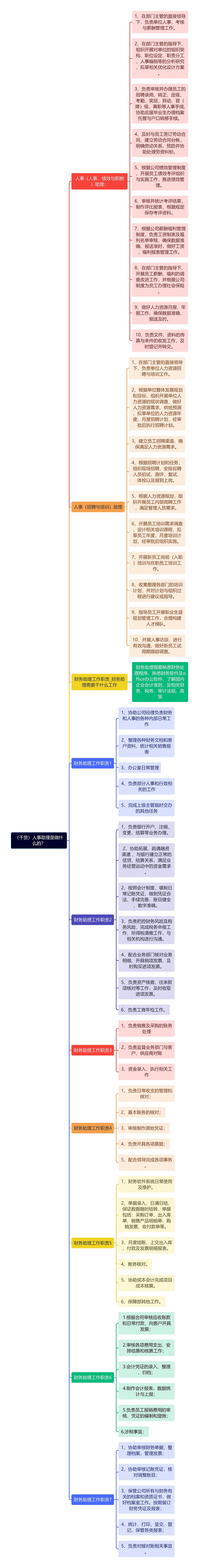 （干货）人事助理是做什么的？思维导图