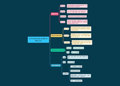 初中生物生物的生殖和发育知识点