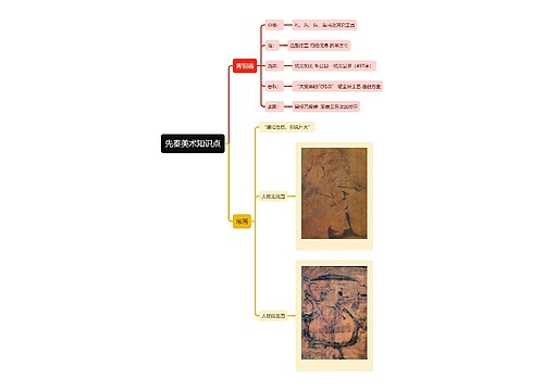 先秦美术知识点