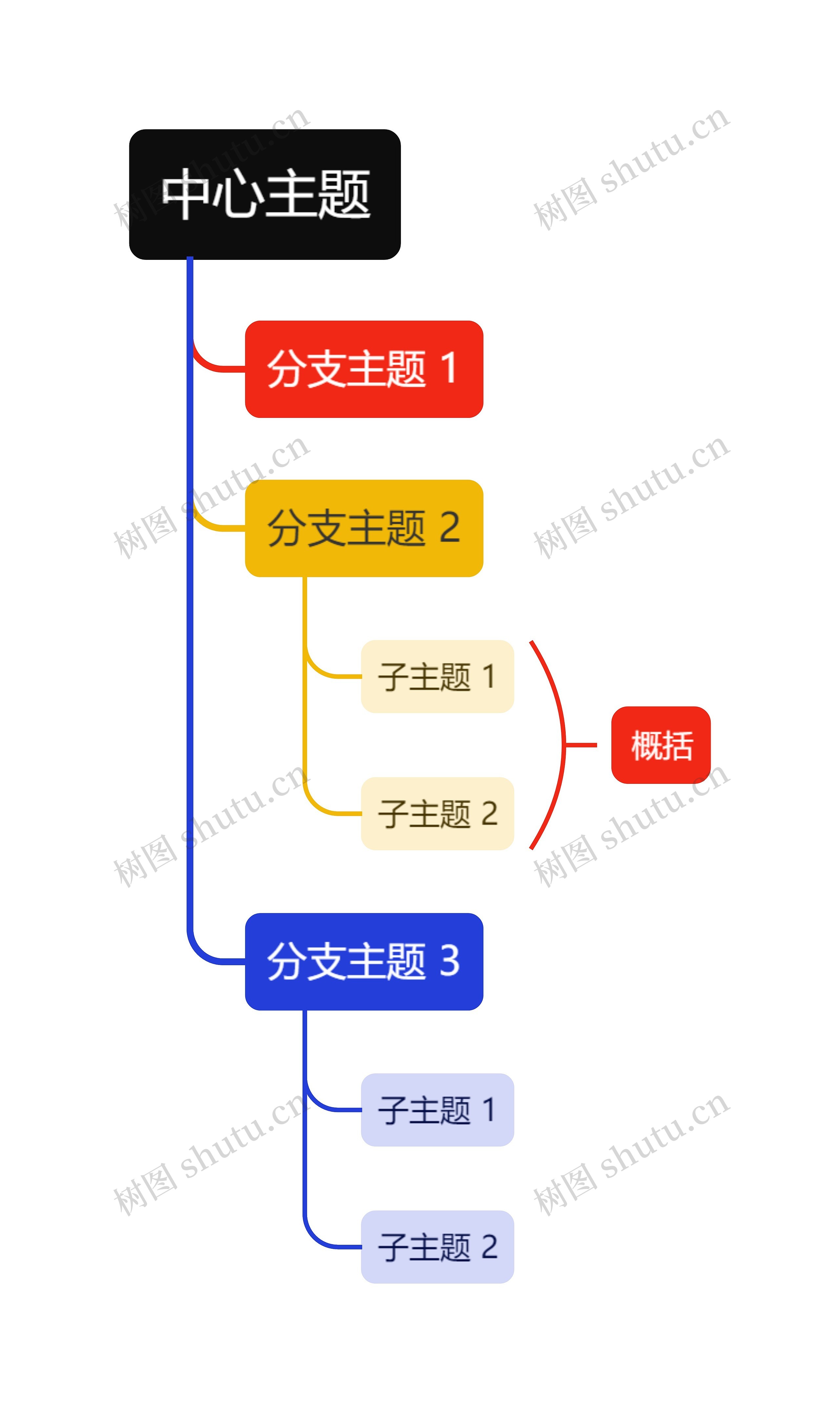 活力彩虹色单向树形图主题思维导图高清图 活力彩虹色单向树形图主题思维导图