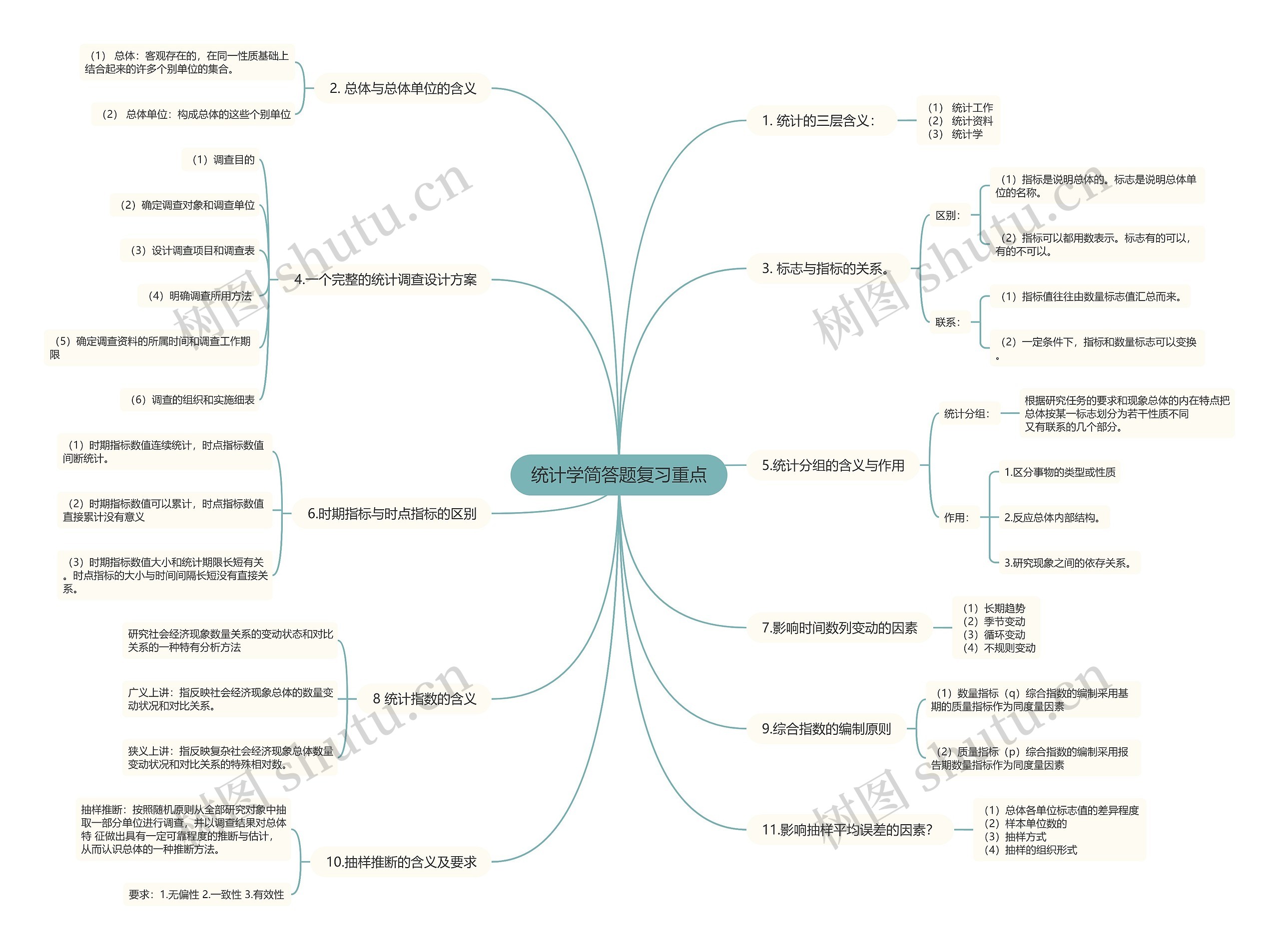 统计学简答题复习重点思维导图