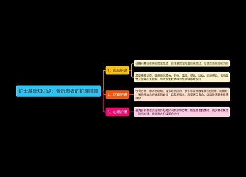 护士基础知识点：骨折患者的护理措施