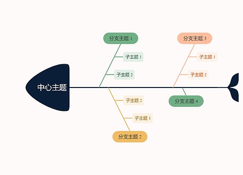 马卡龙彩虹色鱼骨图思维导图