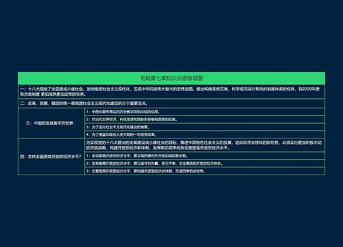 毛概第七章知识点思维导图