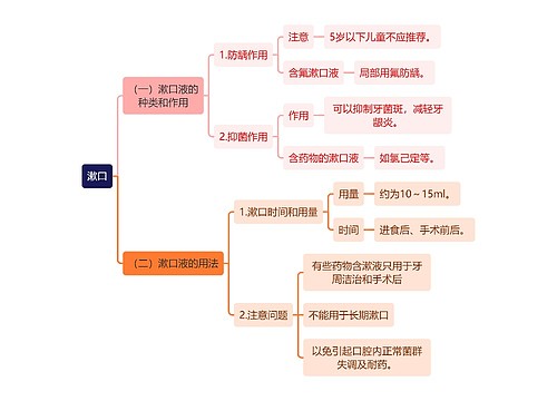 医学知识漱口思维导图