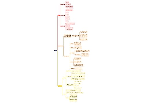 人力资源管理学财务管理思维导图