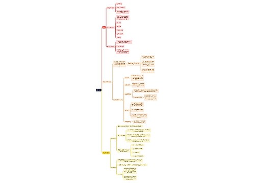 人力资源管理学财务管理思维导图