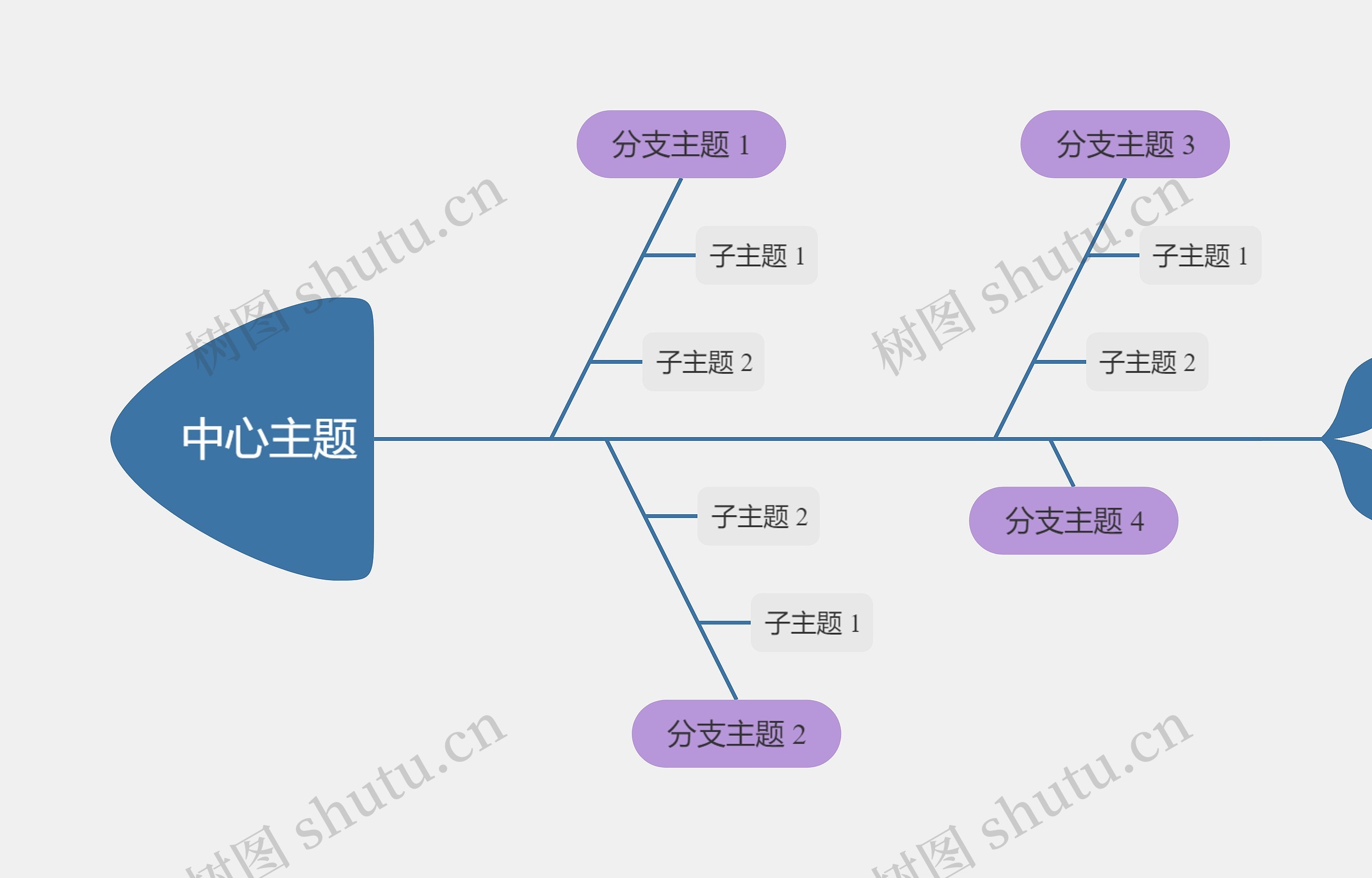 优雅葡萄色鱼骨图思维导图高清图 优雅葡萄色鱼骨图思维导图