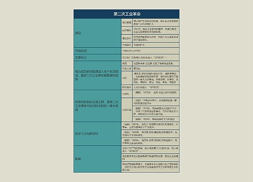 九年级历史下册 第二次工业革命思维导图