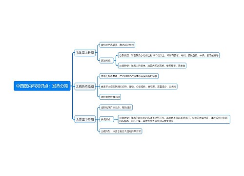 中西医内科知识点：发热分期
