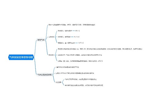 气体实验定律思维导图