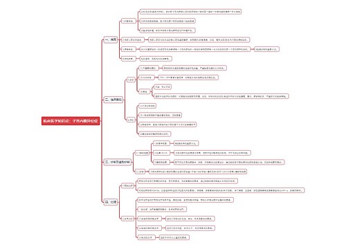 临床医学知识点：子宫内膜异位症思维导图