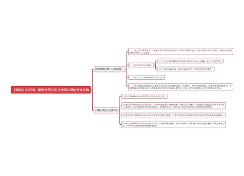 《商法》知识点：股份有限公司与外国公司的分支机构思维导图