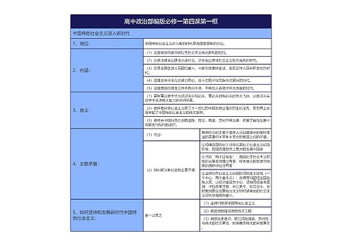 高中政治部编版必修一第四课第一框