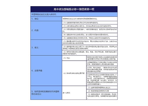 高中政治部编版必修一第四课第一框