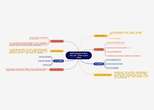 人教版英语八年级下册第五单元的思维导图