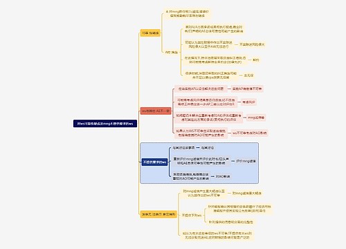 财务审计对ws可靠性疑虑及mng不提供要求的ws思维导图