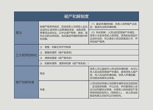 破产和解制度的思维导图