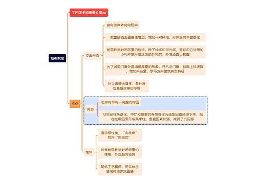 建筑学知识城市教堂思维导图