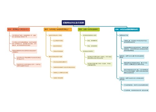 招聘网站00后是否需要