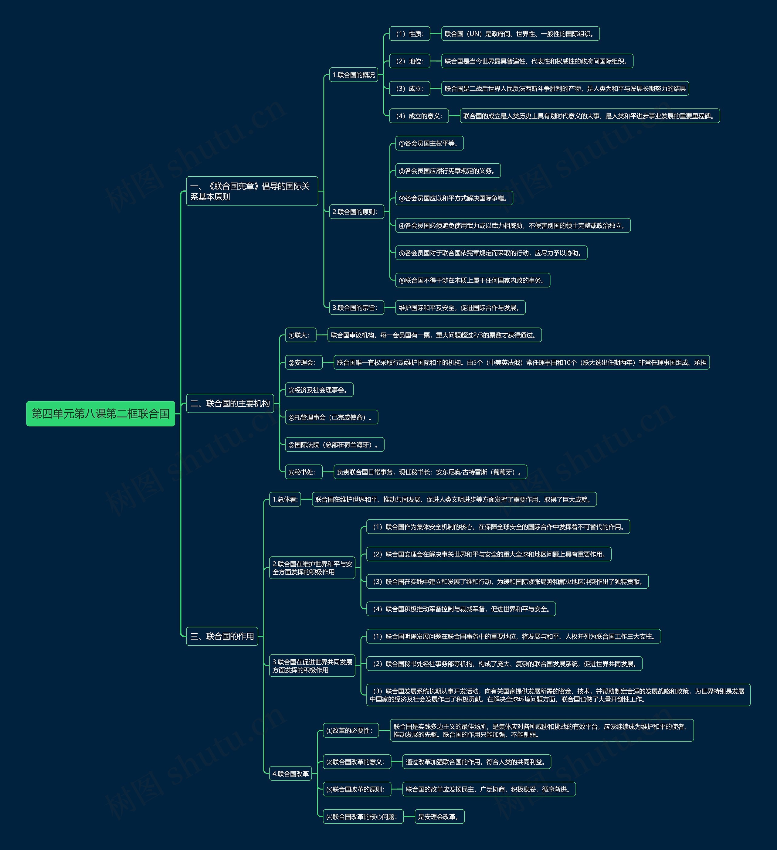 部编版高中政治选择性必修一第四单元第八课第二框联合国思维导图