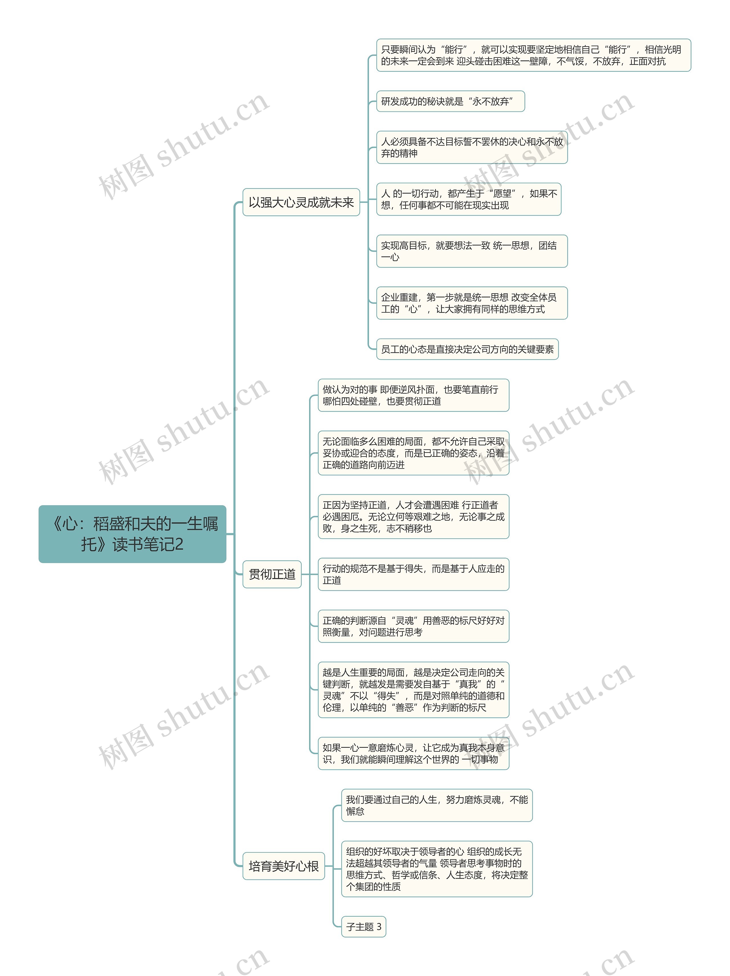 《心：稻盛和夫的一生嘱
托》读书笔记2思维导图