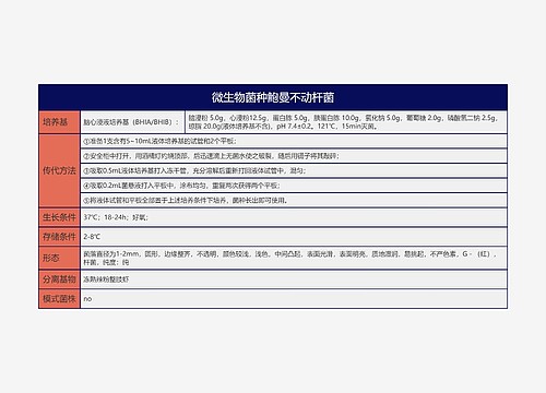 微生物菌种鲍曼不动杆菌思维导图