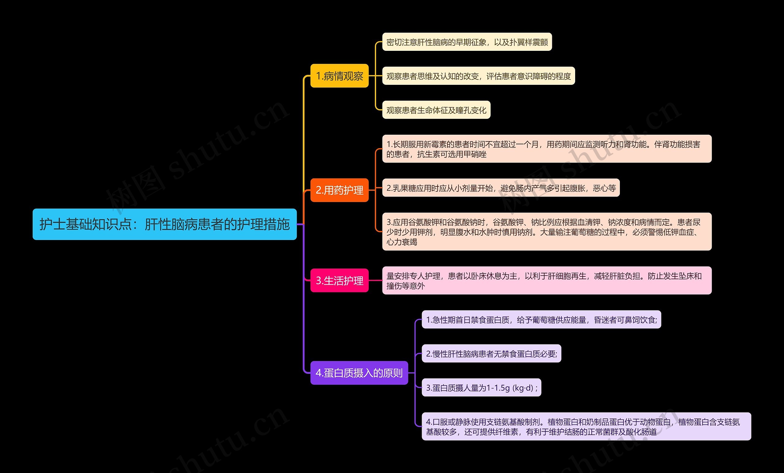 护士基础知识点：肝性脑病患者的护理措施